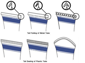 Remplissage stratifié/en plastique de contrôle de moteur servo de tube et grande vitesse de scellage de machine